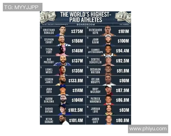 2023年全球足球明星年薪排行榜揭晓谁是足坛收入最高的球员 2023年全球足球明星年薪排行榜揭晓谁是足坛收入最高的球员