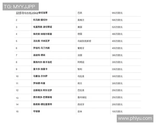 1998年足球明星年薪揭秘全球顶级球员的财富与影响力分析