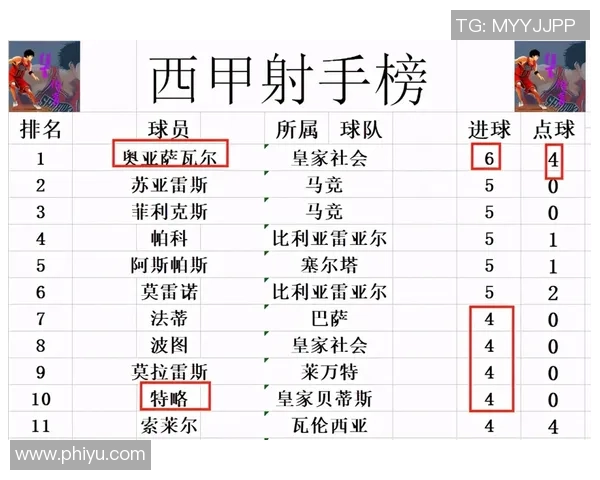 成都篮球队强势领跑欧锦赛积分榜以58分领先众队伍 成都篮球队强势领跑欧锦赛积分榜以58分领先众队伍