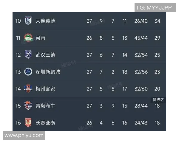 北京足球队在奥运会积分榜中以64分稳居第一名引发关注